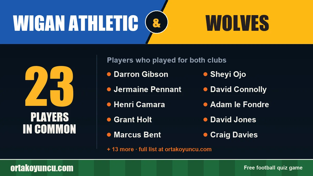 Players who played for both Wigan Athletic and Wolves: 23 players