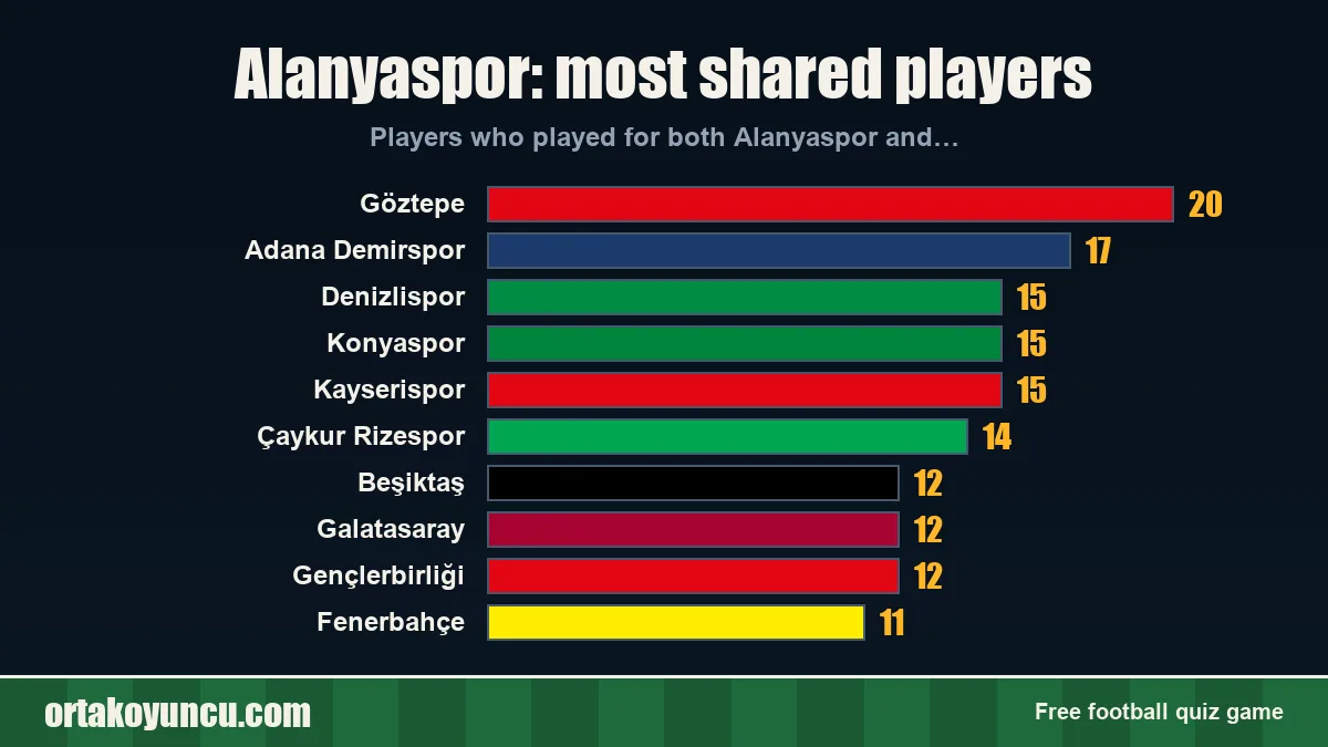 Alanyaspor: which clubs share players with it?