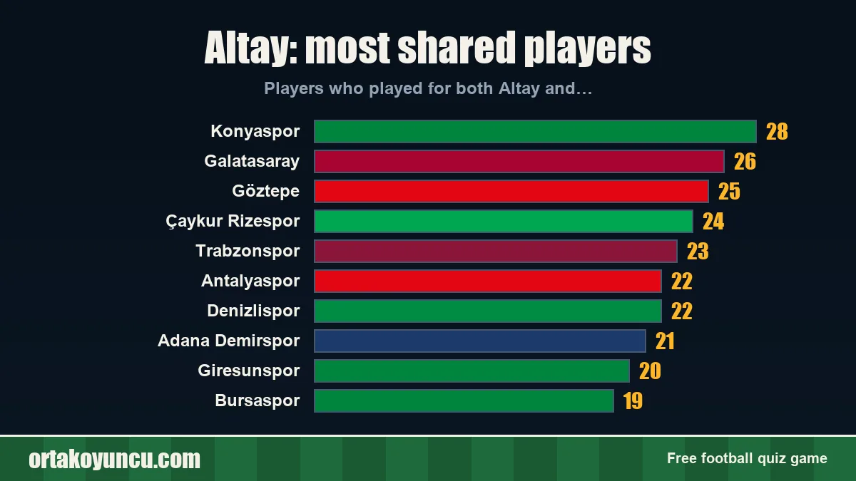 Altay: which clubs share players with it?