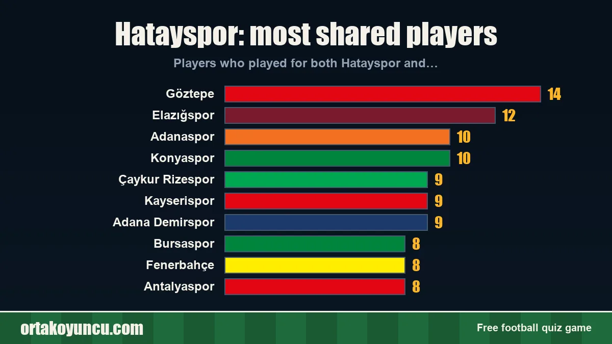 Hatayspor: which clubs share players with it?