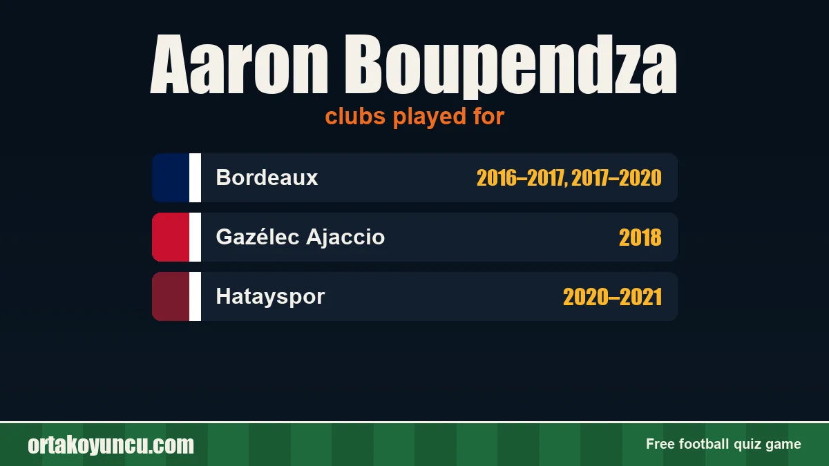 Aaron Boupendza: clubs and years