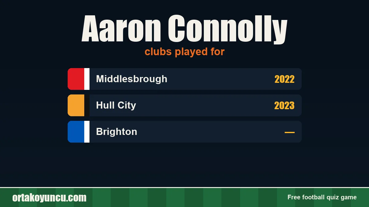 Aaron Connolly: clubs and years