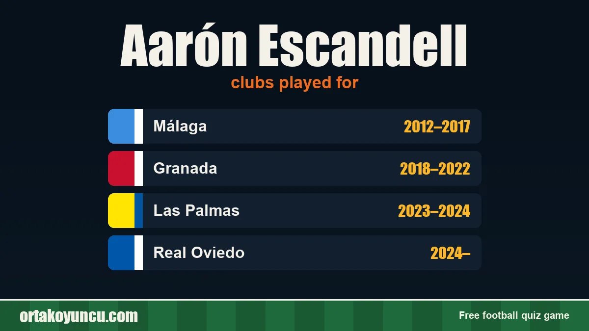 Aarón Escandell: clubs and years
