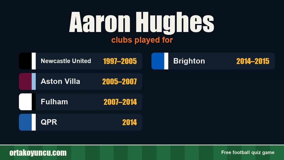 Aaron Hughes: clubs and years