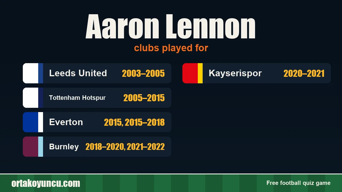 Aaron Lennon: clubs and years