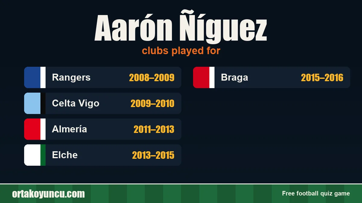 Aarón Ñíguez: clubs and years