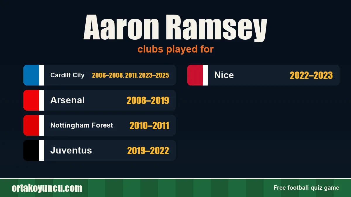 Aaron Ramsey: clubs and years