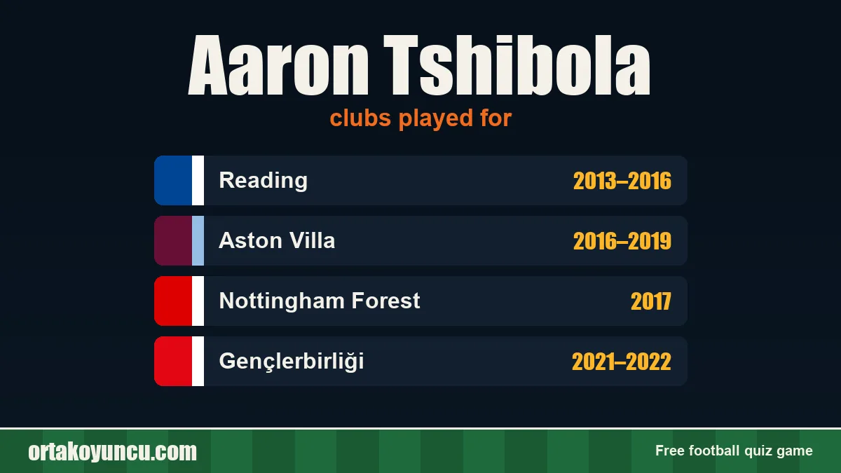 Aaron Tshibola: clubs and years