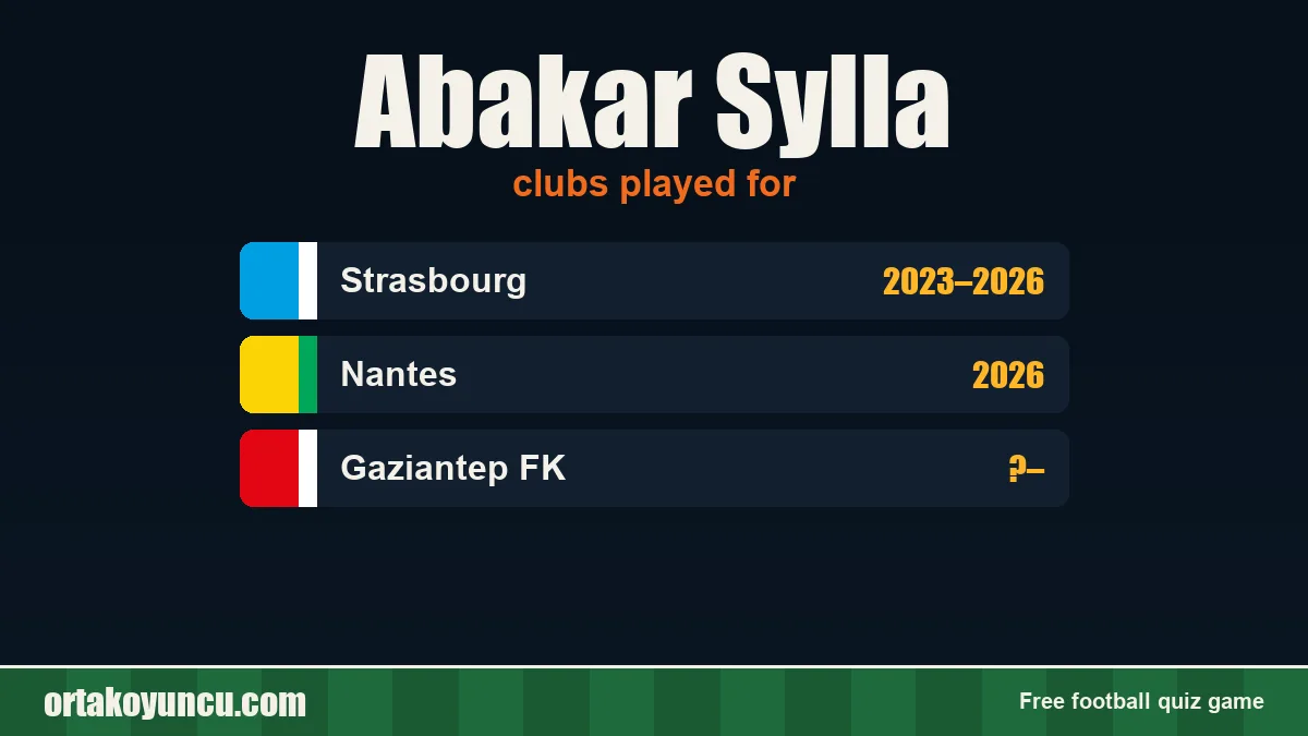 Abakar Sylla: clubs and years