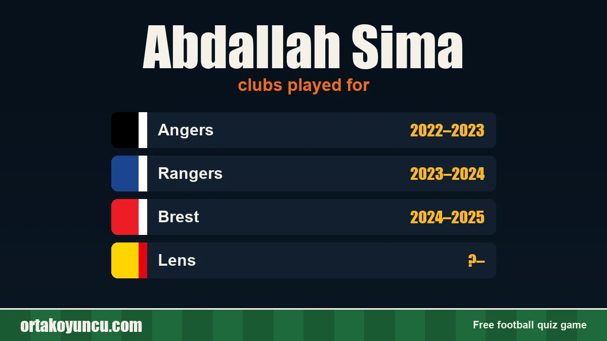 Abdallah Sima: clubs and years