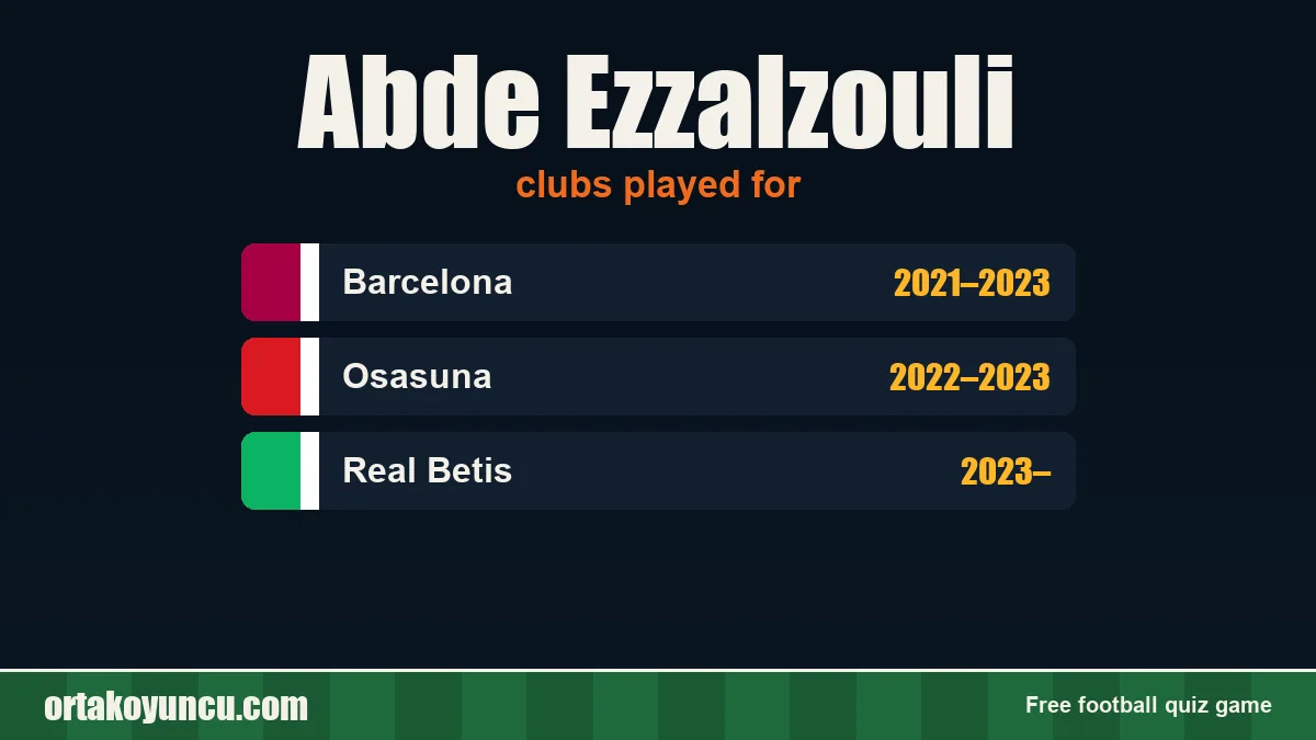 Abde Ezzalzouli: clubs and years