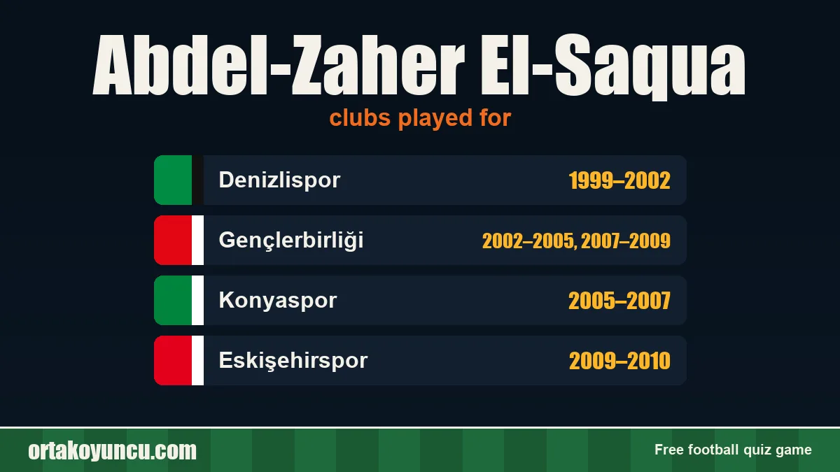 Abdel-Zaher El-Saqua: clubs and years