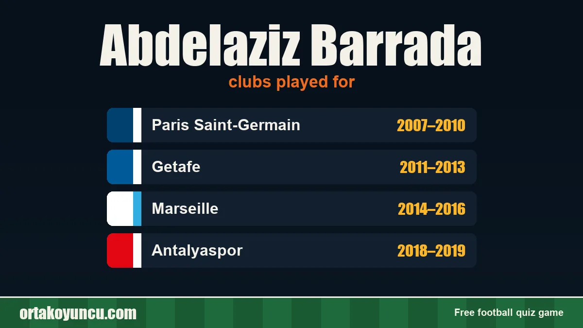 Abdelaziz Barrada: clubs and years