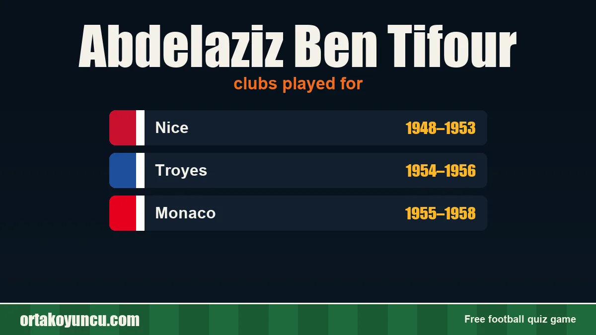 Abdelaziz Ben Tifour: clubs and years