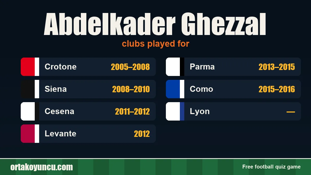 Abdelkader Ghezzal: clubs and years