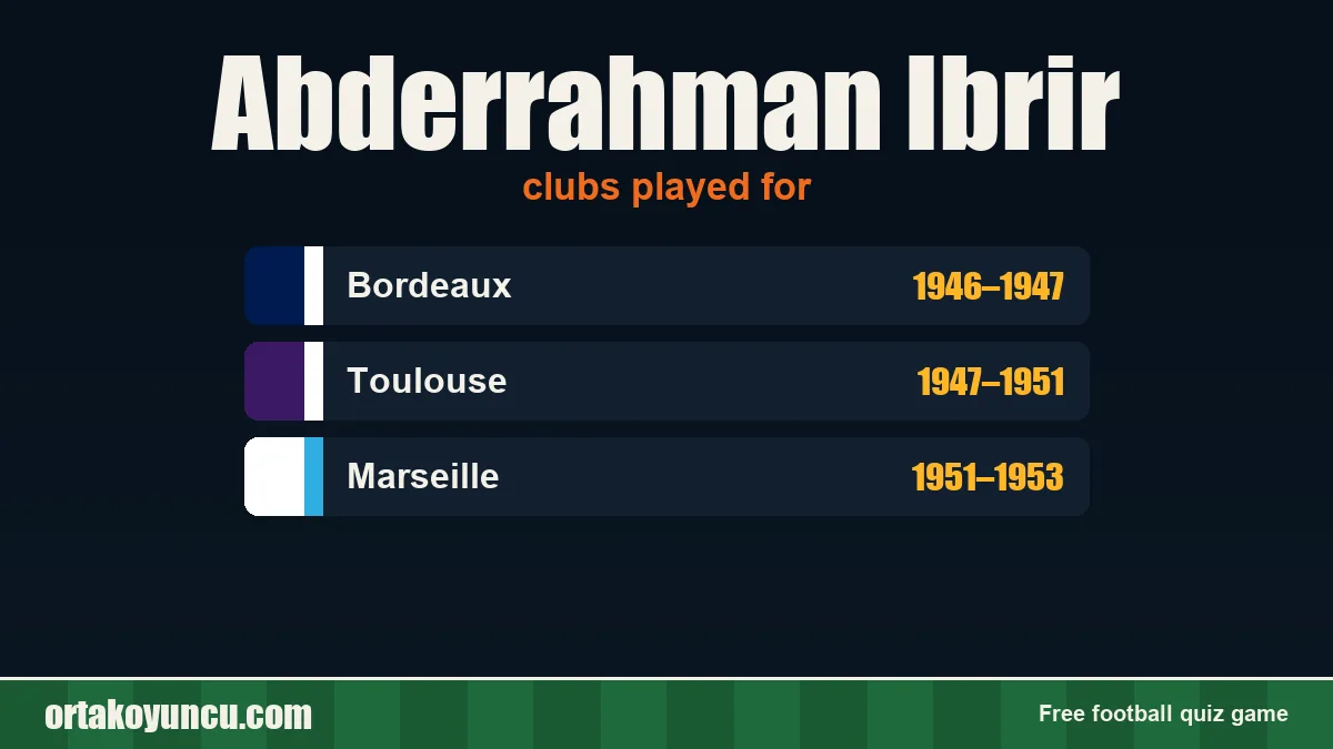 Abderrahman Ibrir: clubs and years