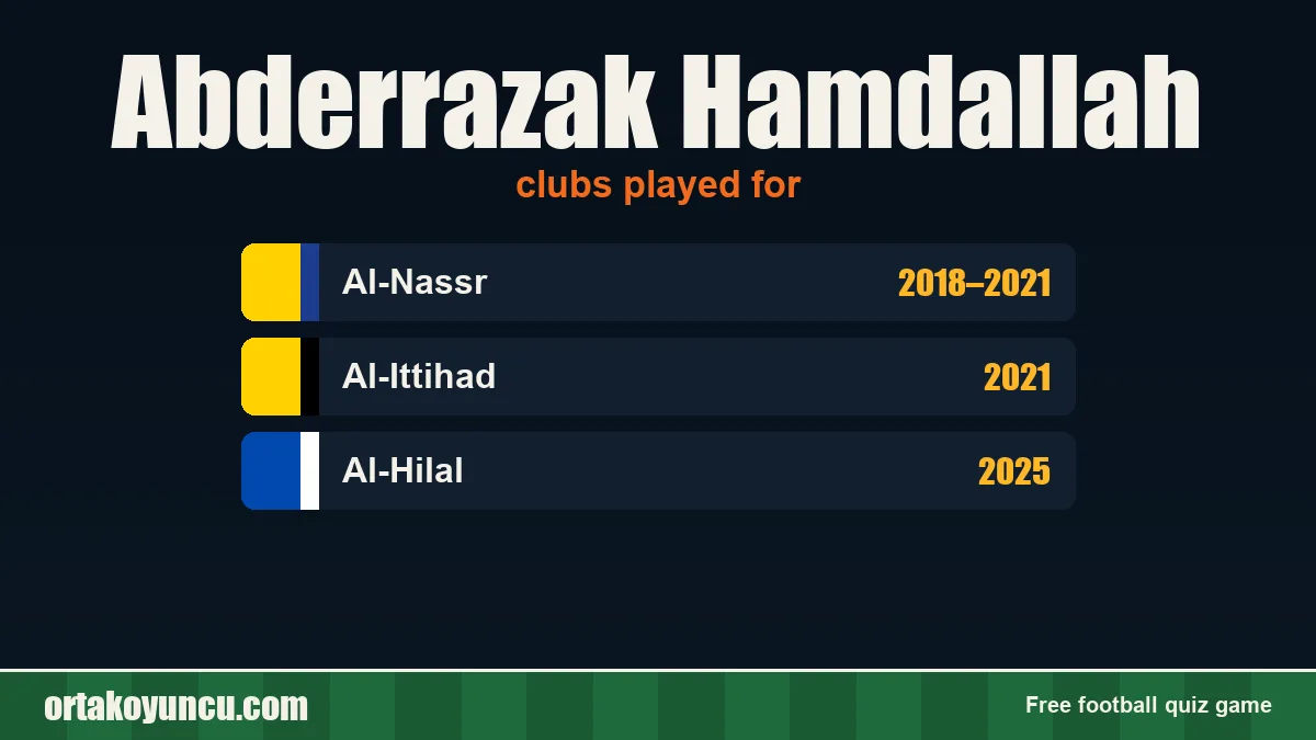 Abderrazak Hamdallah: clubs and years