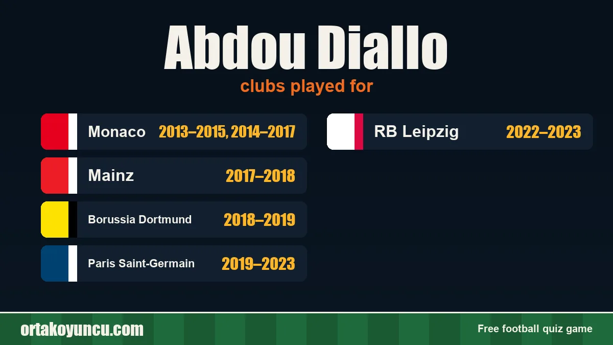 Abdou Diallo: clubs and years