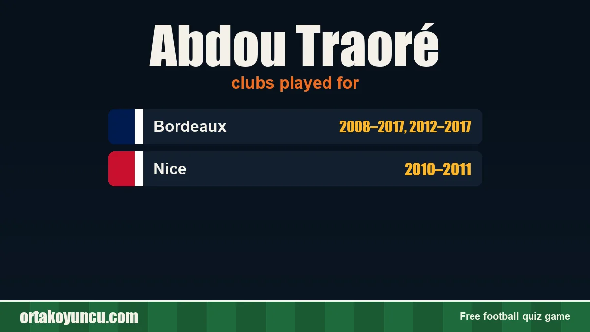Abdou Traoré: clubs and years