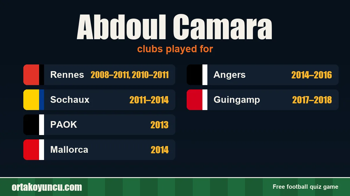 Abdoul Camara: clubs and years