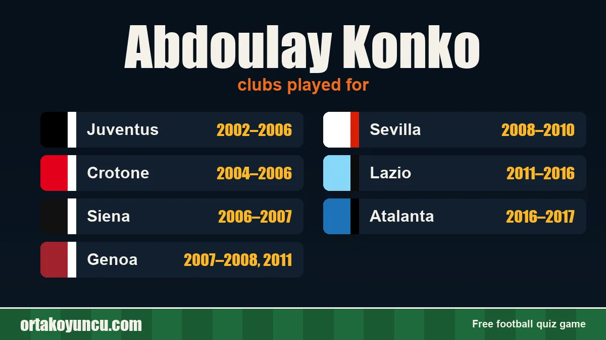 Abdoulay Konko: clubs and years