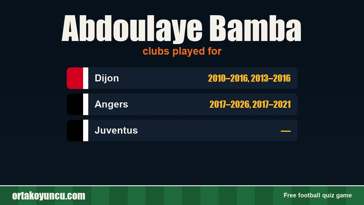 Abdoulaye Bamba: clubs and years