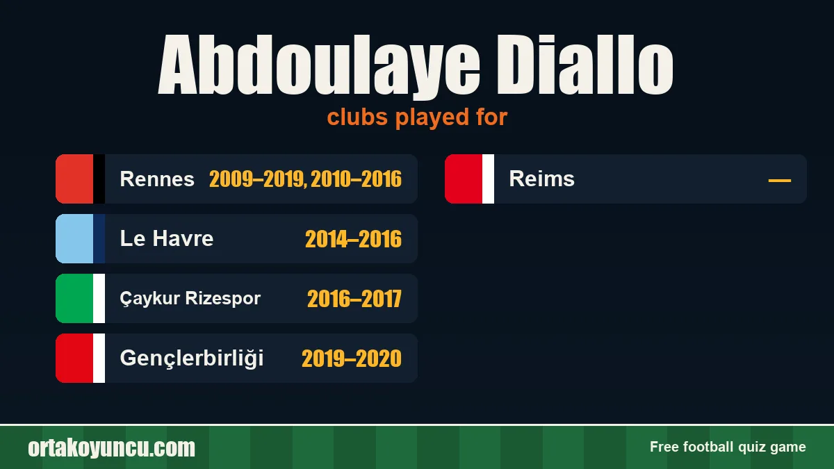 Abdoulaye Diallo: clubs and years