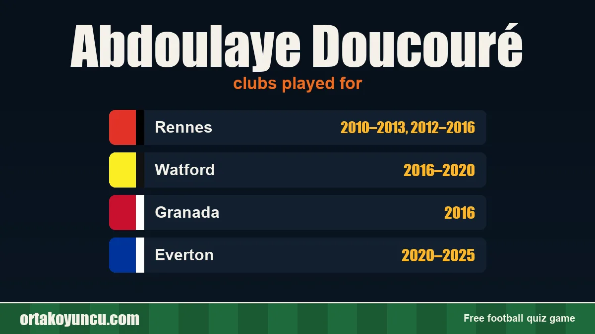 Abdoulaye Doucouré: clubs and years