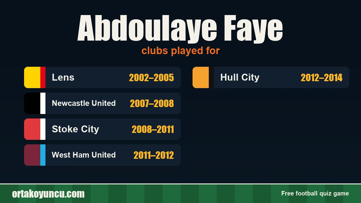 Abdoulaye Faye: clubs and years