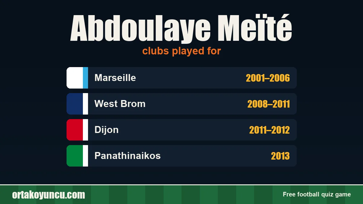 Abdoulaye Meïté: clubs and years
