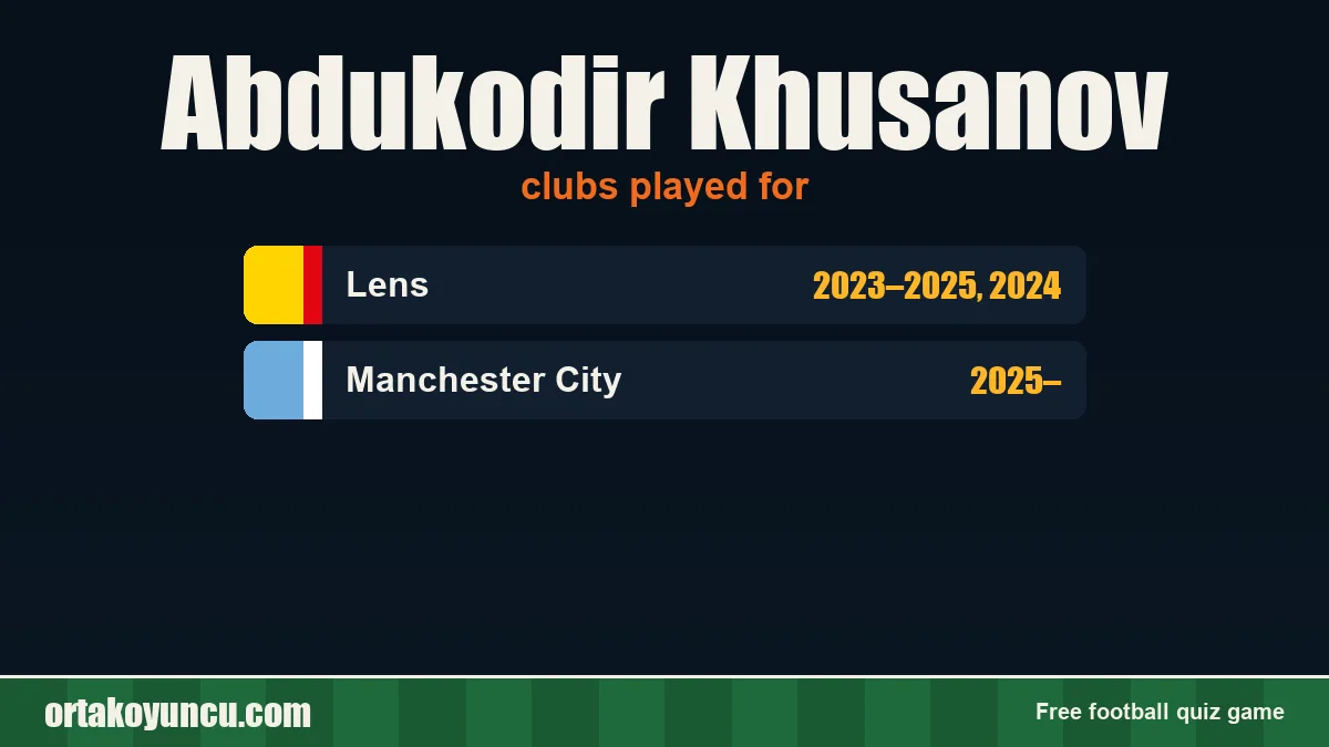 Abdukodir Khusanov: clubs and years