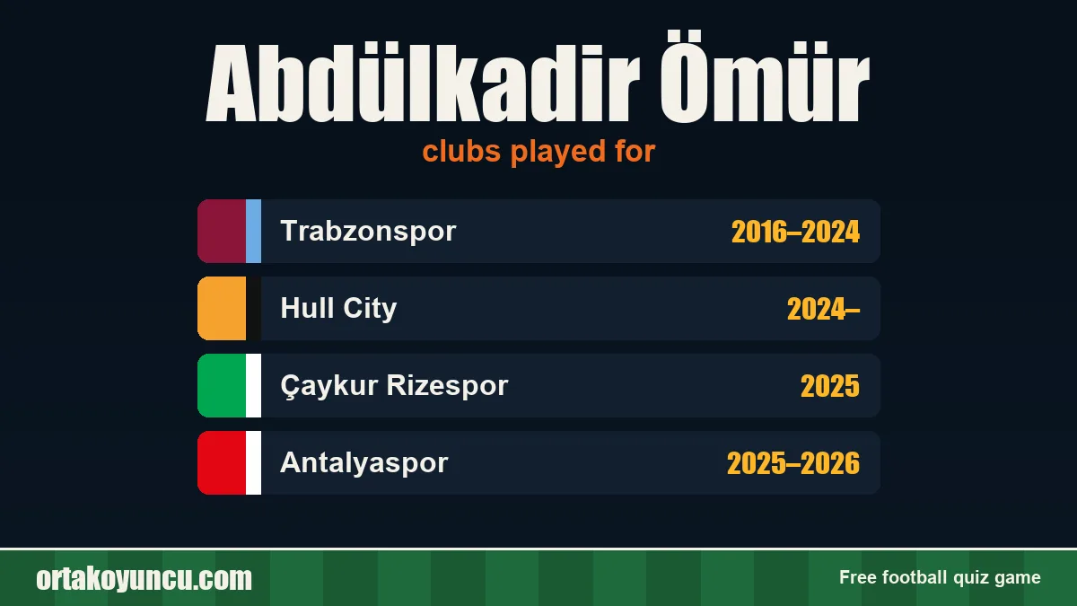 Abdülkadir Ömür: clubs and years