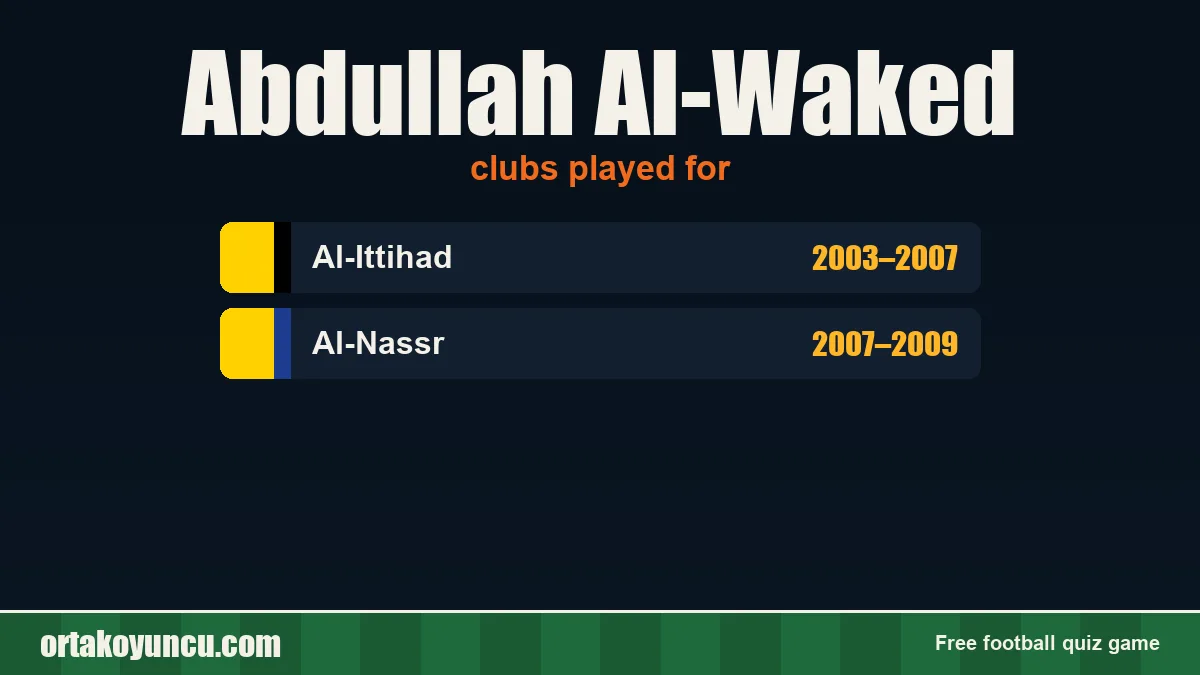 Abdullah Al-Waked: clubs and years