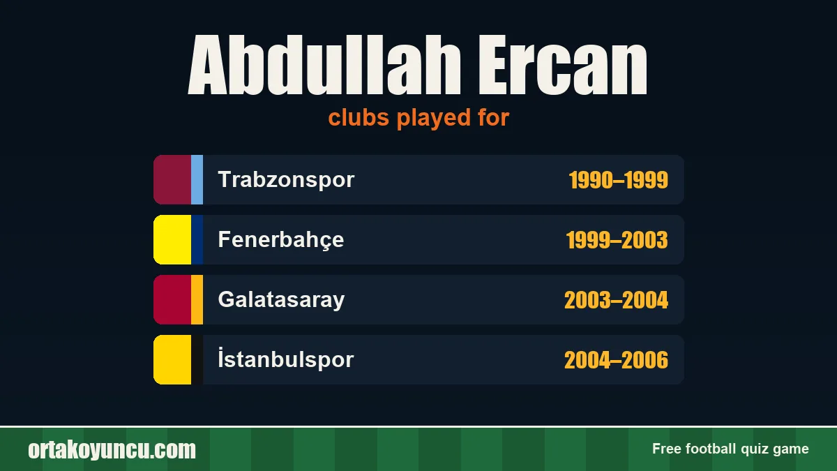Abdullah Ercan: clubs and years