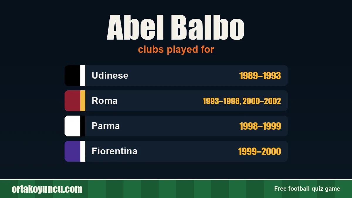 Abel Balbo: clubs and years