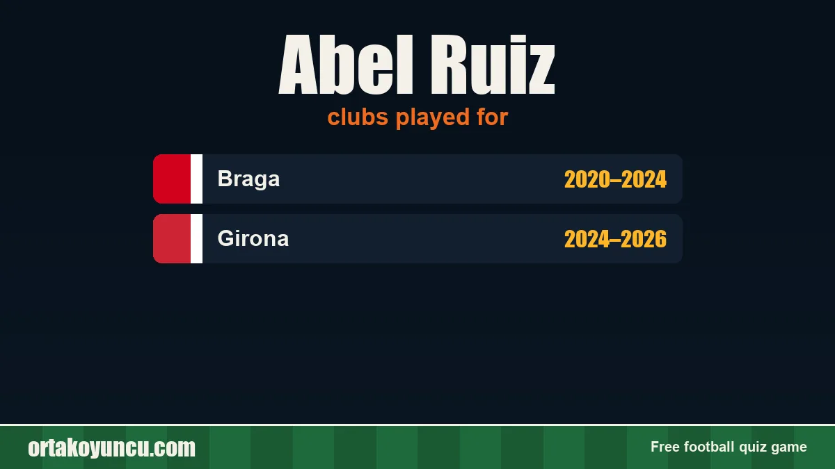 Abel Ruiz: clubs and years
