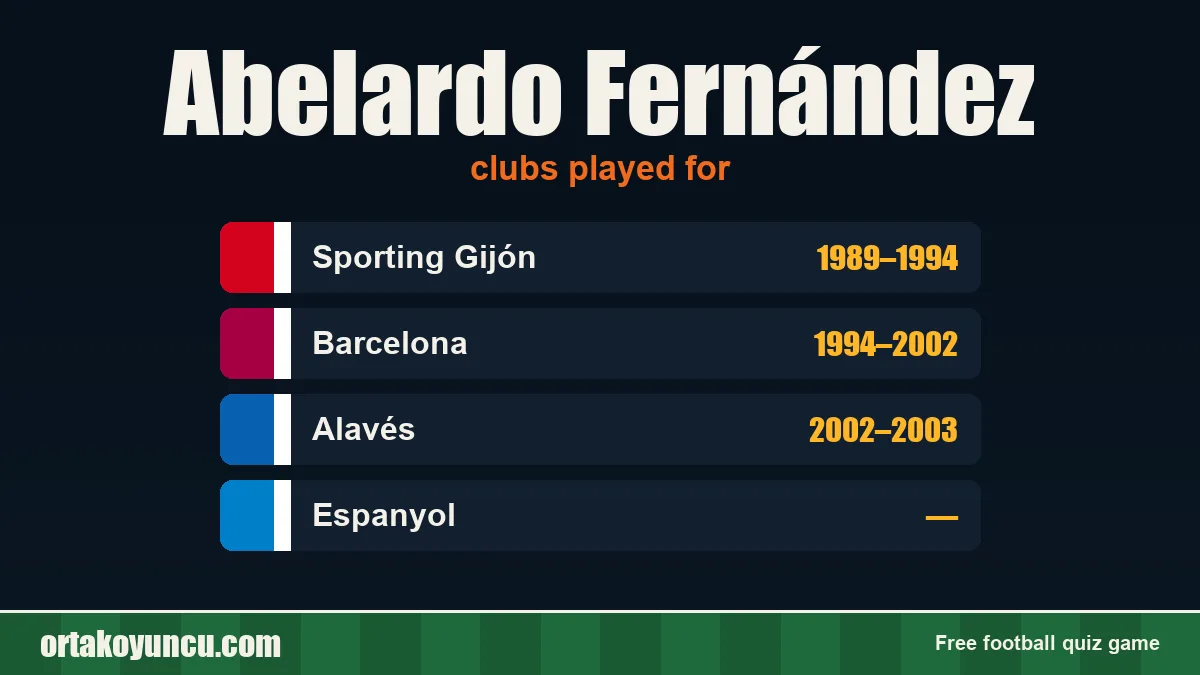 Abelardo Fernández: clubs and years