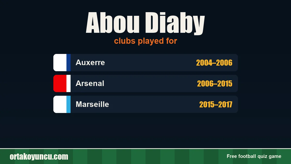 Abou Diaby: clubs and years