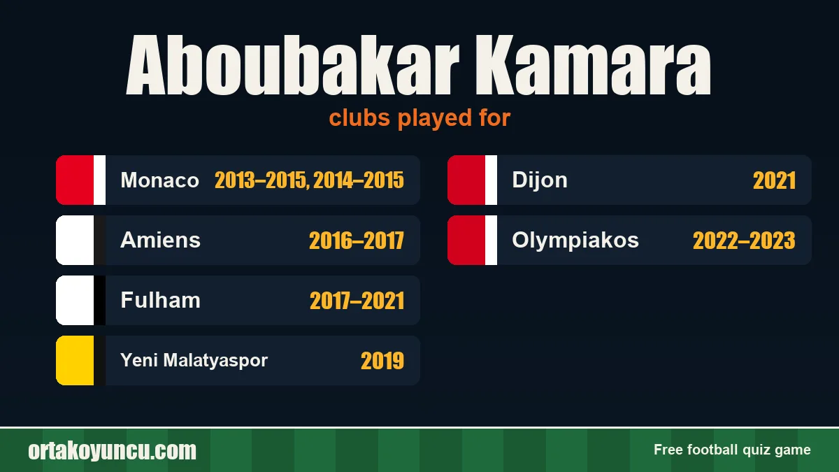 Aboubakar Kamara: clubs and years