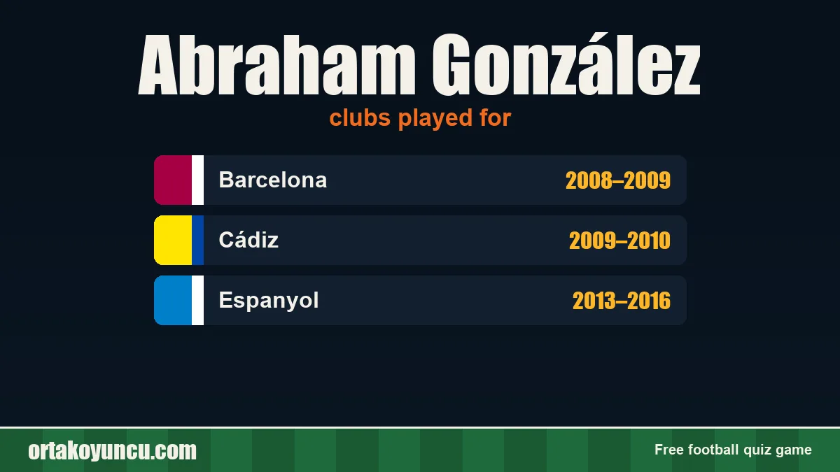 Abraham González: clubs and years