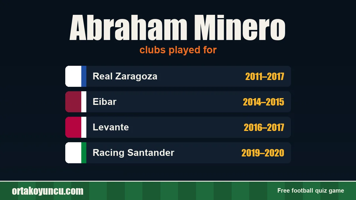 Abraham Minero: clubs and years