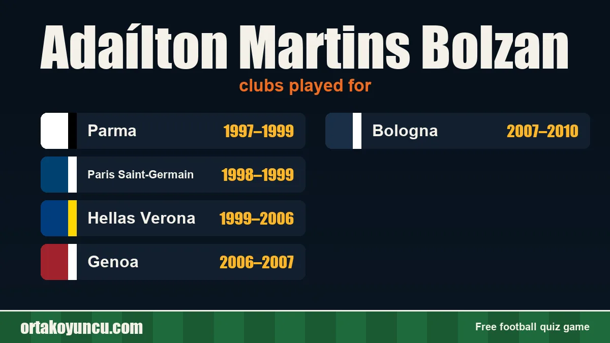 Adaílton Martins Bolzan: clubs and years