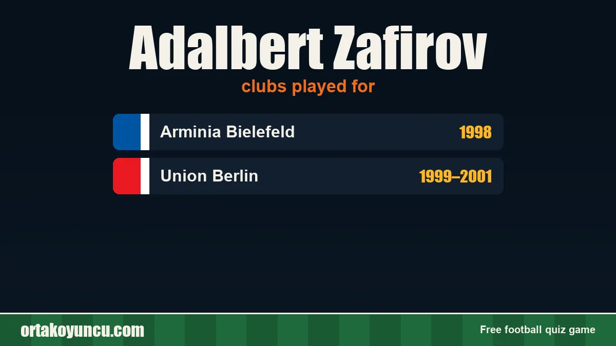 Adalbert Zafirov: clubs and years