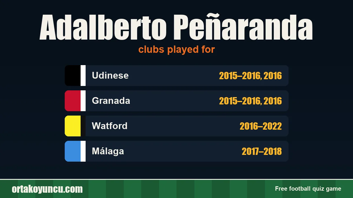 Adalberto Peñaranda: clubs and years
