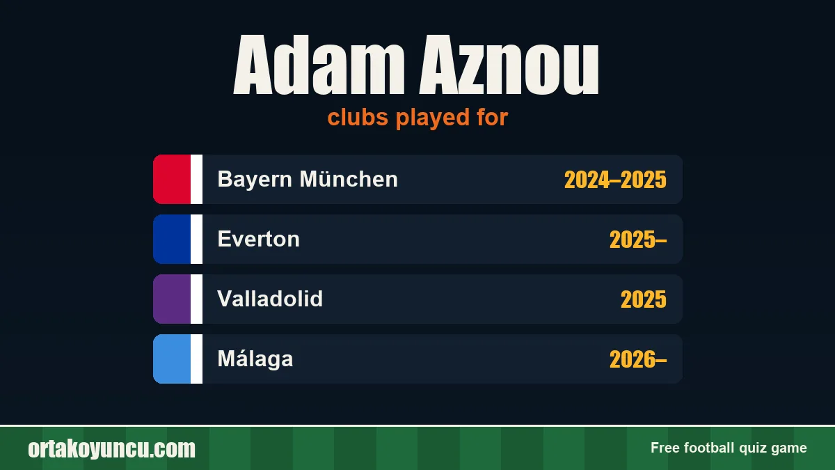 Adam Aznou: clubs and years