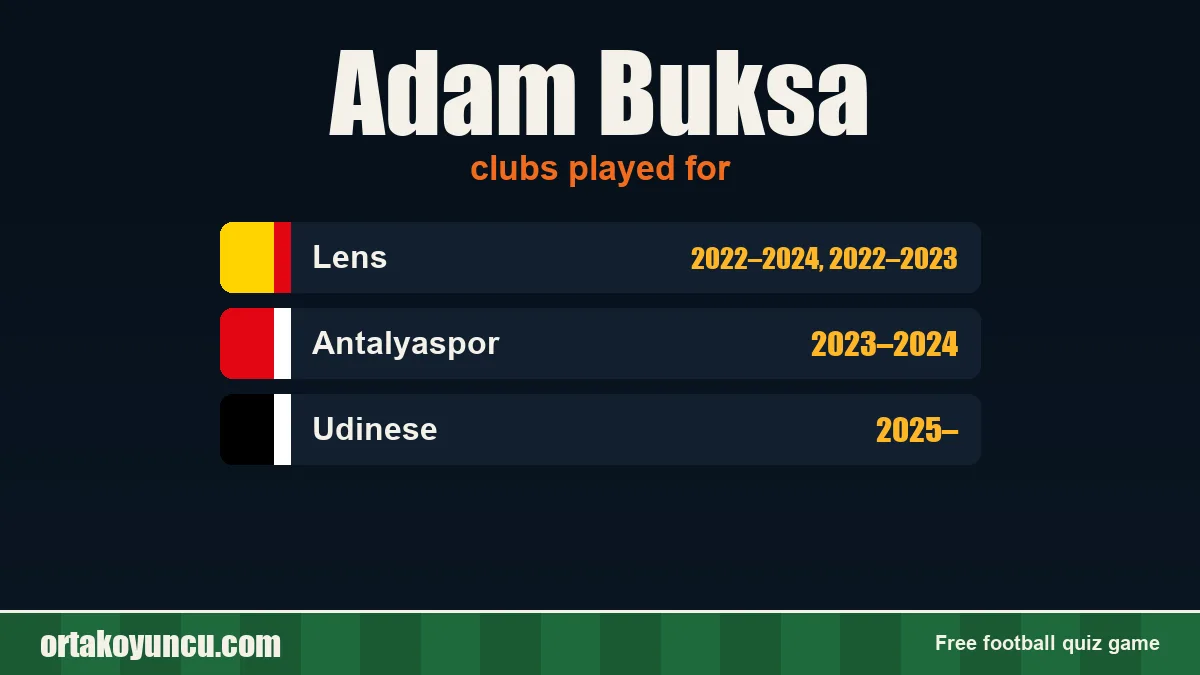 Adam Buksa: clubs and years