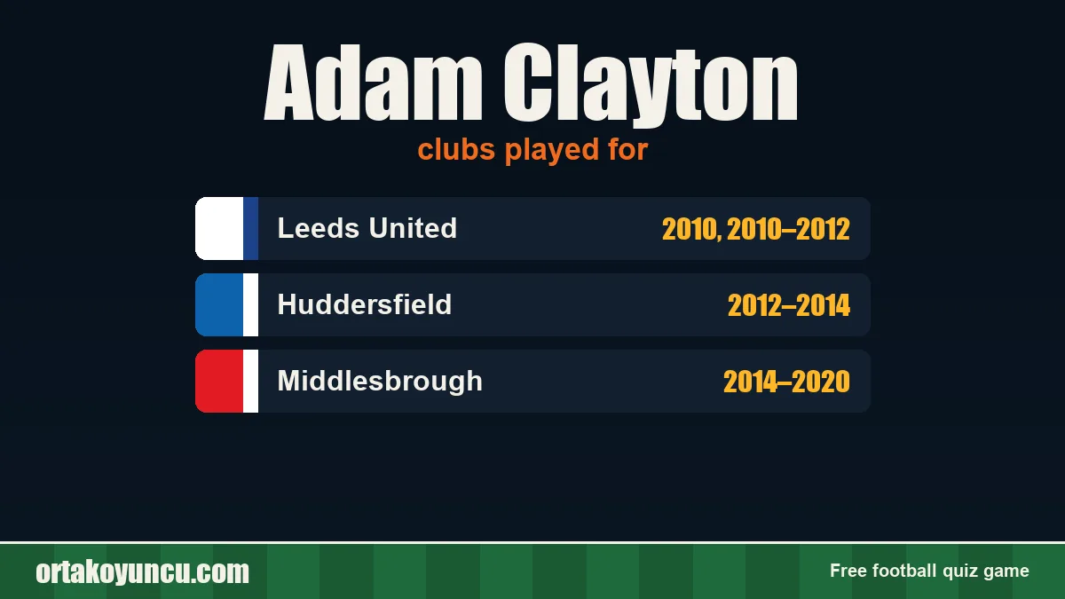 Adam Clayton: clubs and years