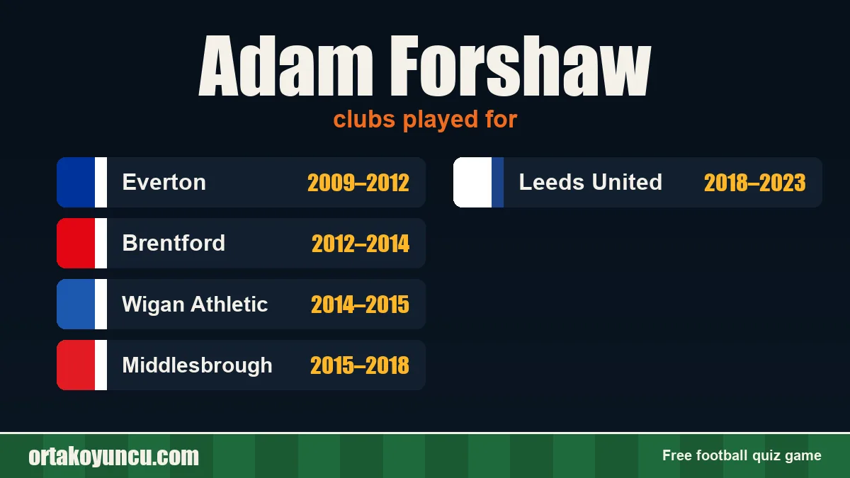 Adam Forshaw: clubs and years