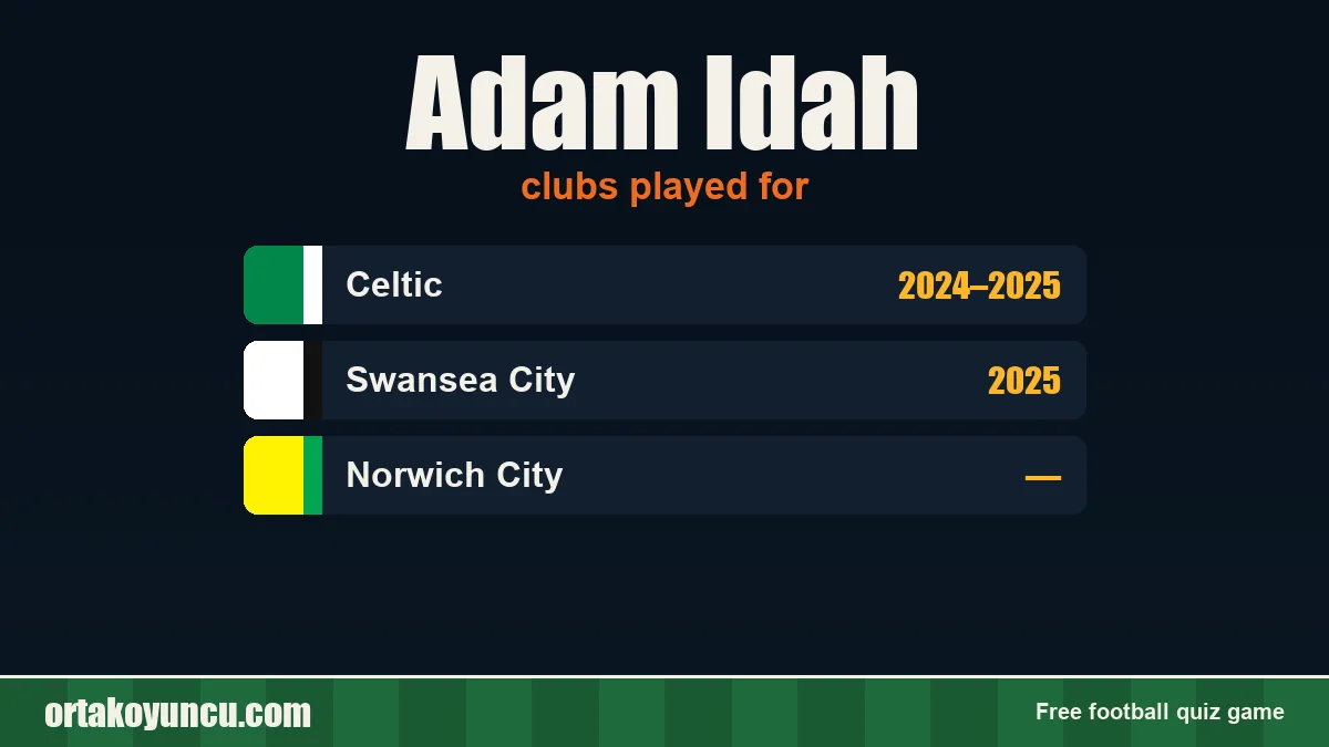 Adam Idah: clubs and years