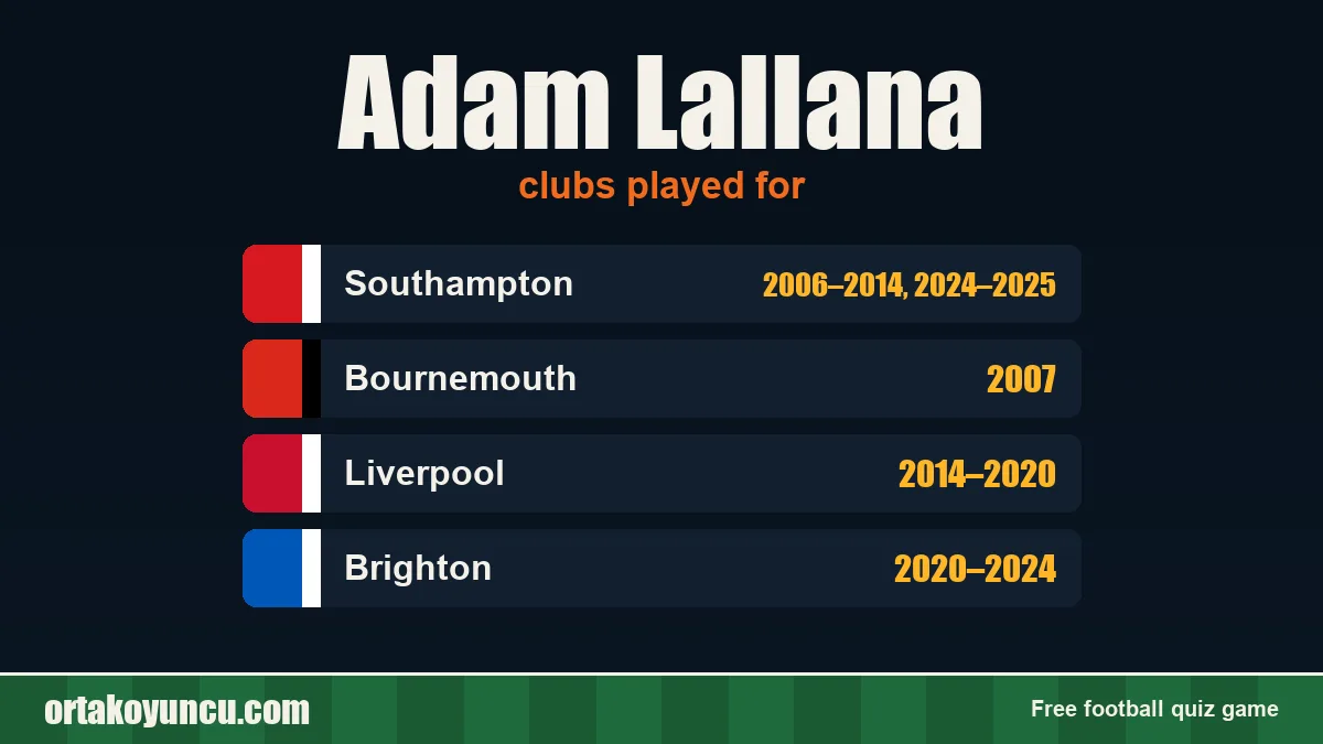 Adam Lallana: clubs and years